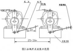 雙向拉繩開關(guān)RLS-S2，RLS-Z1廠家直供